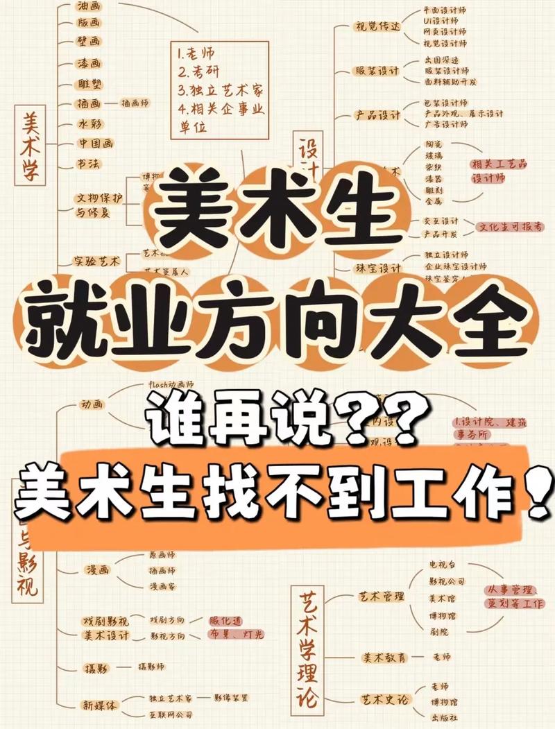 动画动漫设计就业方向，动画设计的就业前景