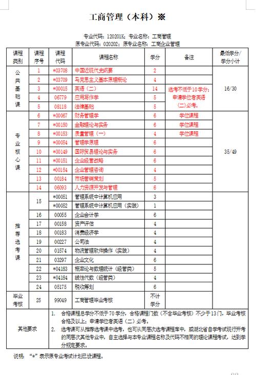 包含工商管理有那些专业的词条