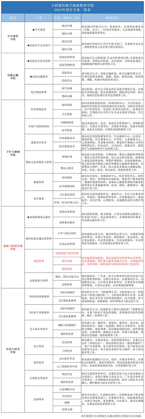 旅游管理类是什么专业，旅游管理类专业有哪些专业