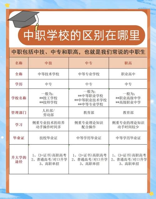 中等专业技术学校_中等专业技术学校高级工在学校几年