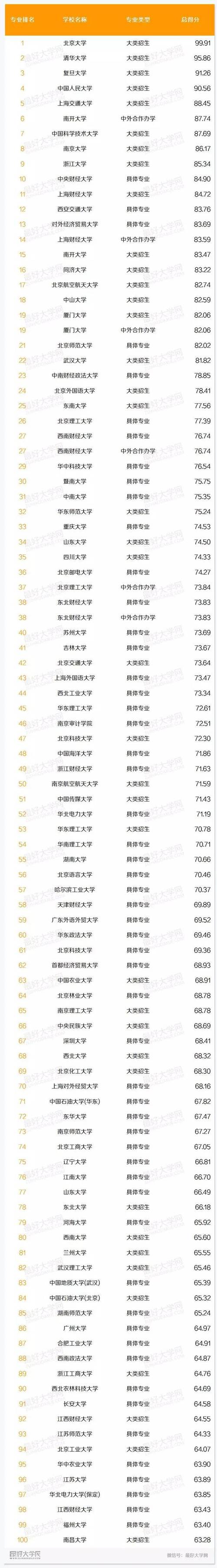 会计专业的专科-会计专业的专科生就业方向？