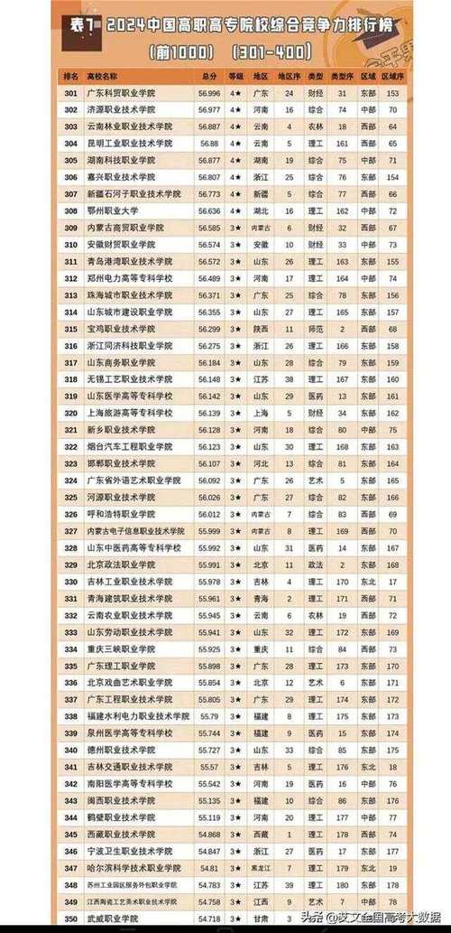 成都理工国盛职业学校_成都理工国盛职业学校怎么样