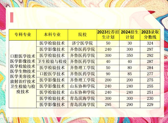 口腔医学的专业有哪些-口腔医学这个专业？