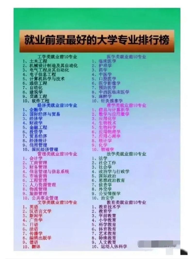 工程管理好就业吗_工程管理好就业吗男孩子