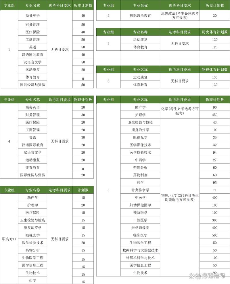 长沙口腔专业_长沙口腔专业的大学