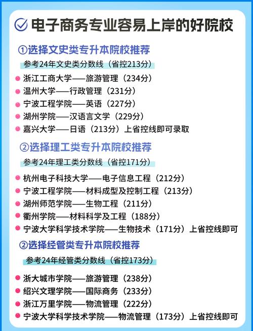 电子商务专科专业，电子商务专科专业代码