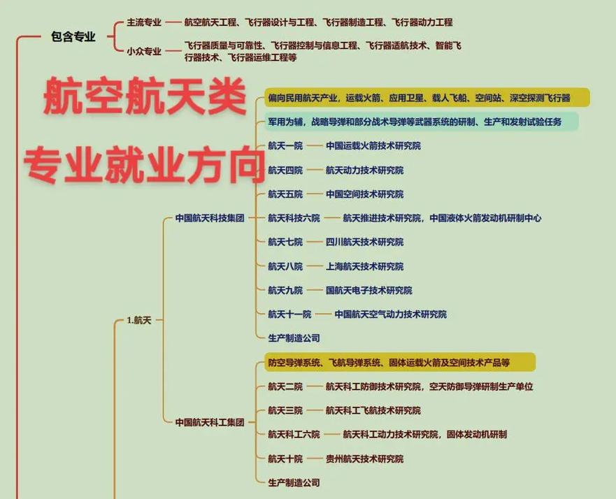 民航运输专业就业方向，民航运输专业就业怎么样