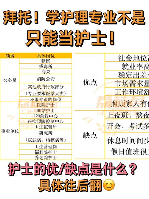 护理适合的专业，护理专业选取