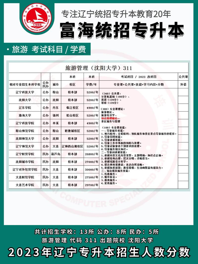 可持续旅游管理专业_可持续旅游管理专业社会科学硕士就业前景