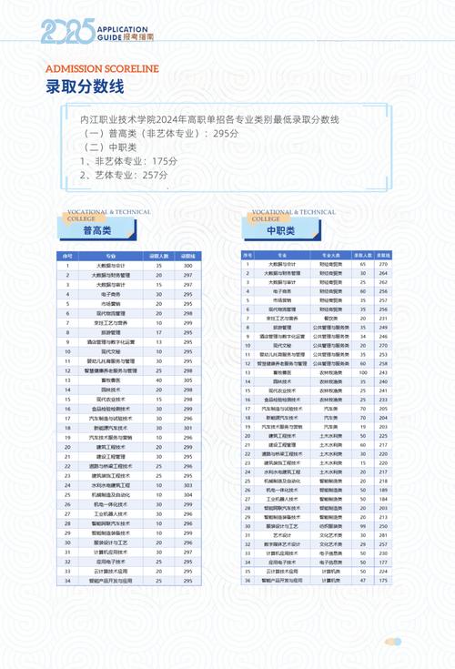内江有哪些职高学校，内江有哪些职高学校好