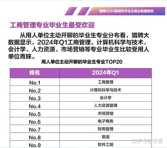 工商管理专业的方向的简单介绍