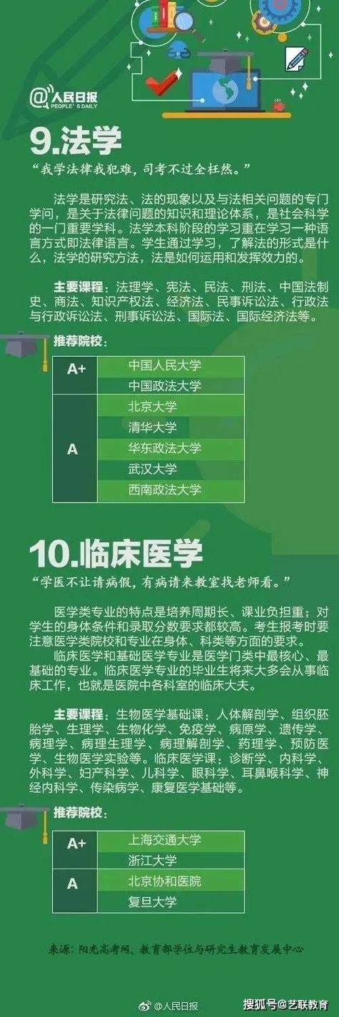 生物医学工程和制药工程哪个好就业，生物医学工程和制药工程哪个好就业