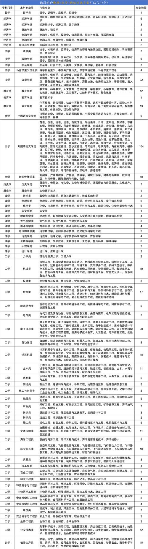 建设工程管理专业方向，建设工程管理专业前景