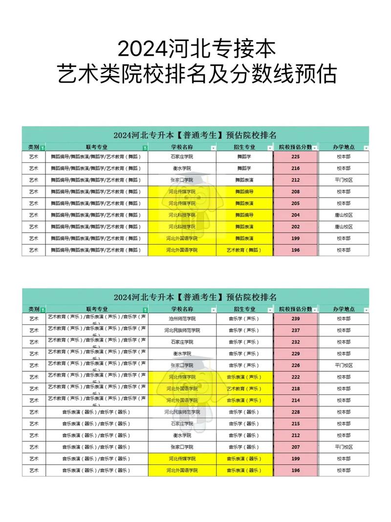 美术生学什么专业好就业前景_美术生选取哪些专业前景比较好