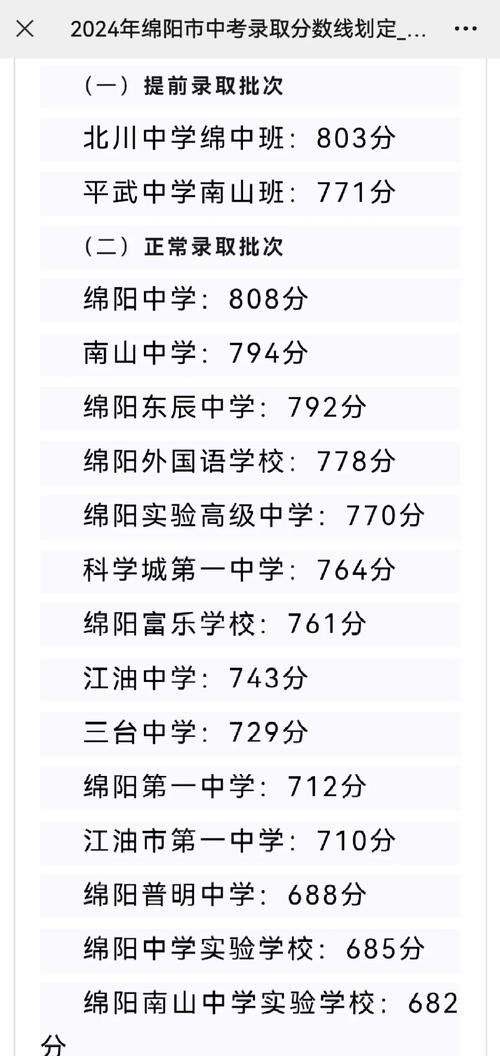 绵阳实高是什么学校_绵阳实验高中全名