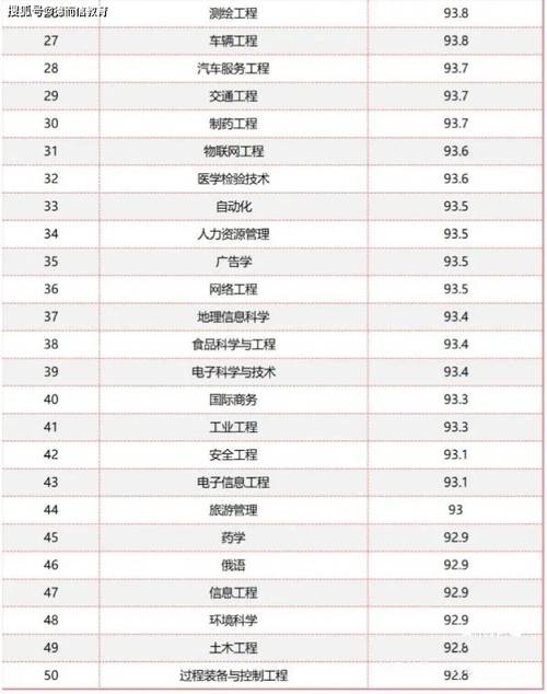 建筑工程施工好就业吗_建筑工程施工这个专业将来就业怎么样