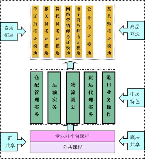 铁道物流管理这个专业好吗-铁道铁道物流管理？