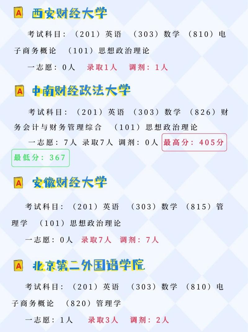 市场营销读研专业方向_市场营销读研专业方向有哪些
