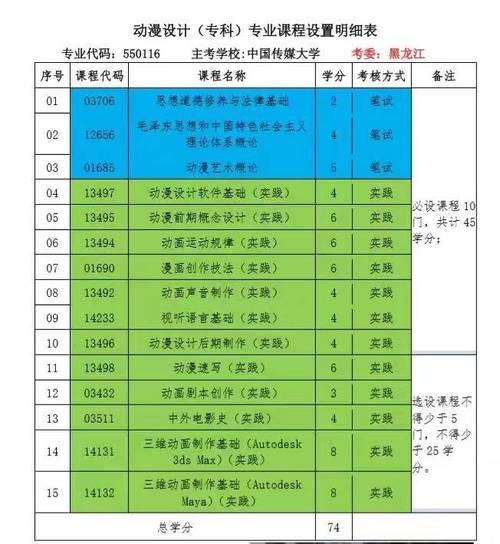 动漫设计是什么专业，动漫设计是啥专业