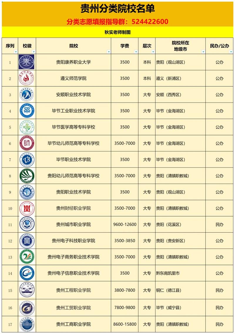 贵州信息科技职业学校-贵州科技职业学校简介？