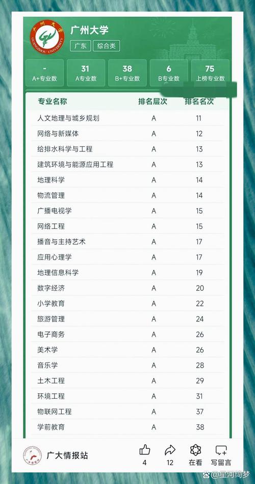 关于工商企业管理一年学费多少的信息