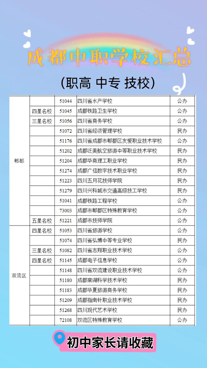 成都市中和职高学校-成都中和职业学校是公办学校吗?？