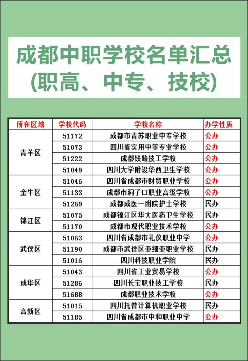 蜀兴职业中学职业学校_成都市蜀兴职业中学这个学校怎么样