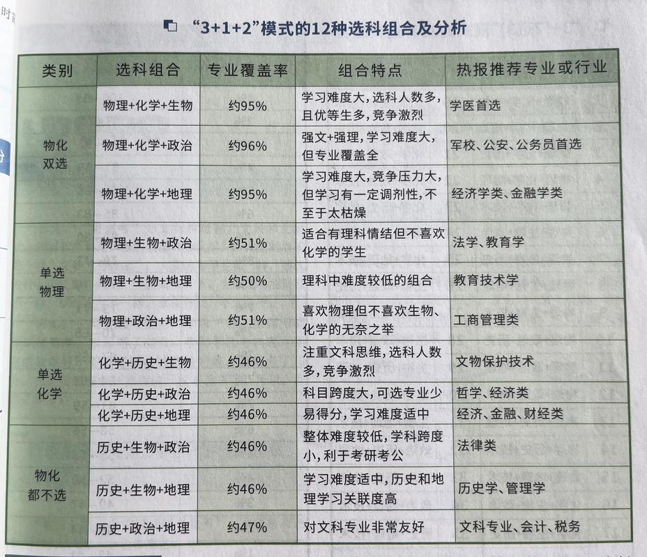 高中会计专业-高中会计专业的专题报告？