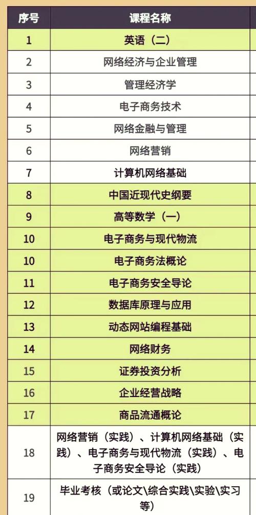 电子商务相似的专业，跟电子商务差不多的专业