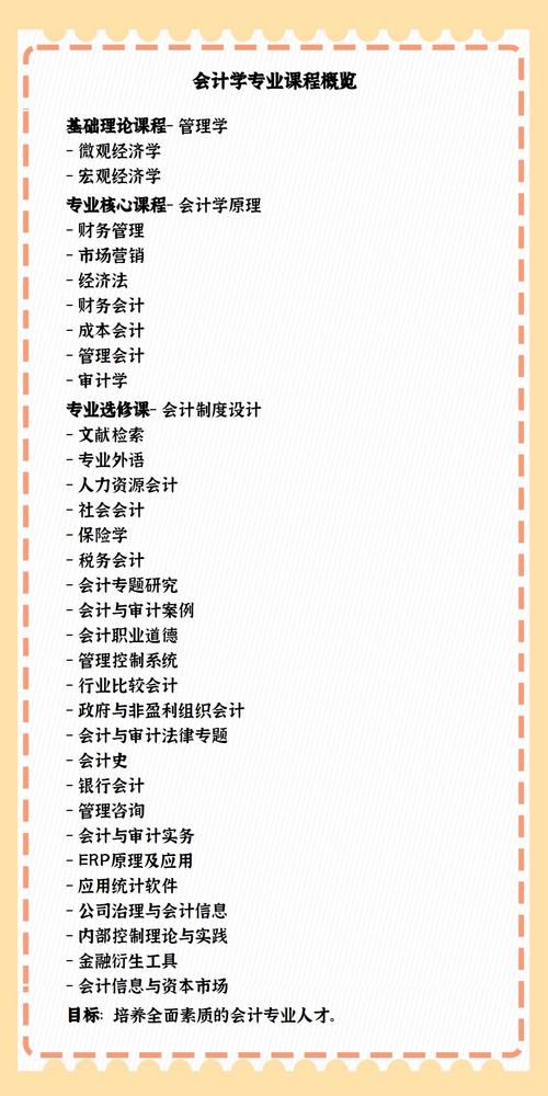 会计主修什么专业-会计学主修什么？