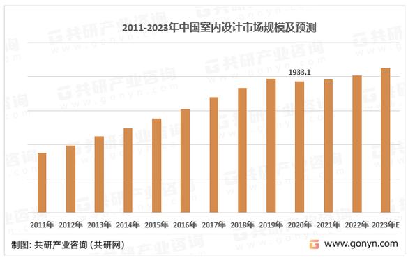 室内设计专科专业就业前景_室内设计专科专业就业前景如何