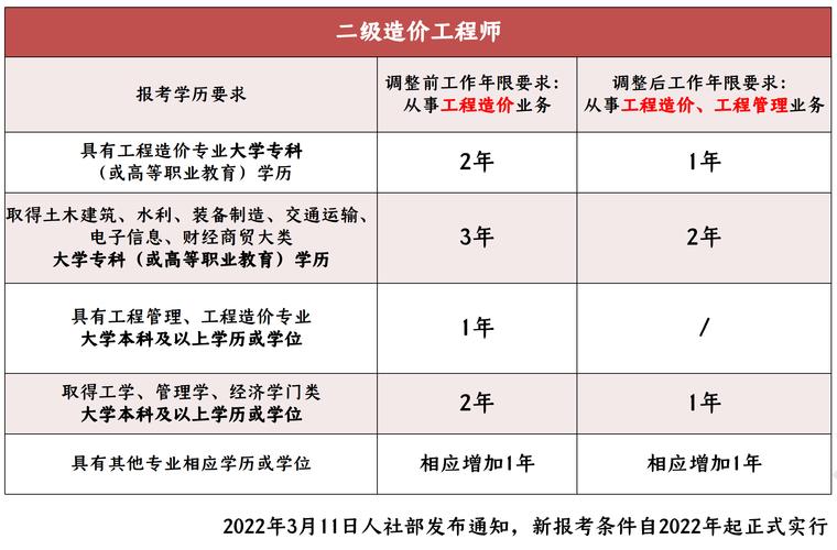 工程造价是什么专业，工程造价是什么专业适合女生学吗