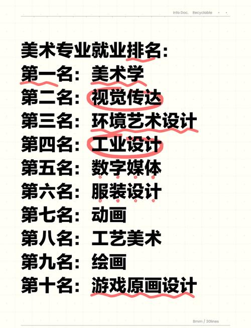 艺术设计专业前景-艺术设计专业的就业前景？