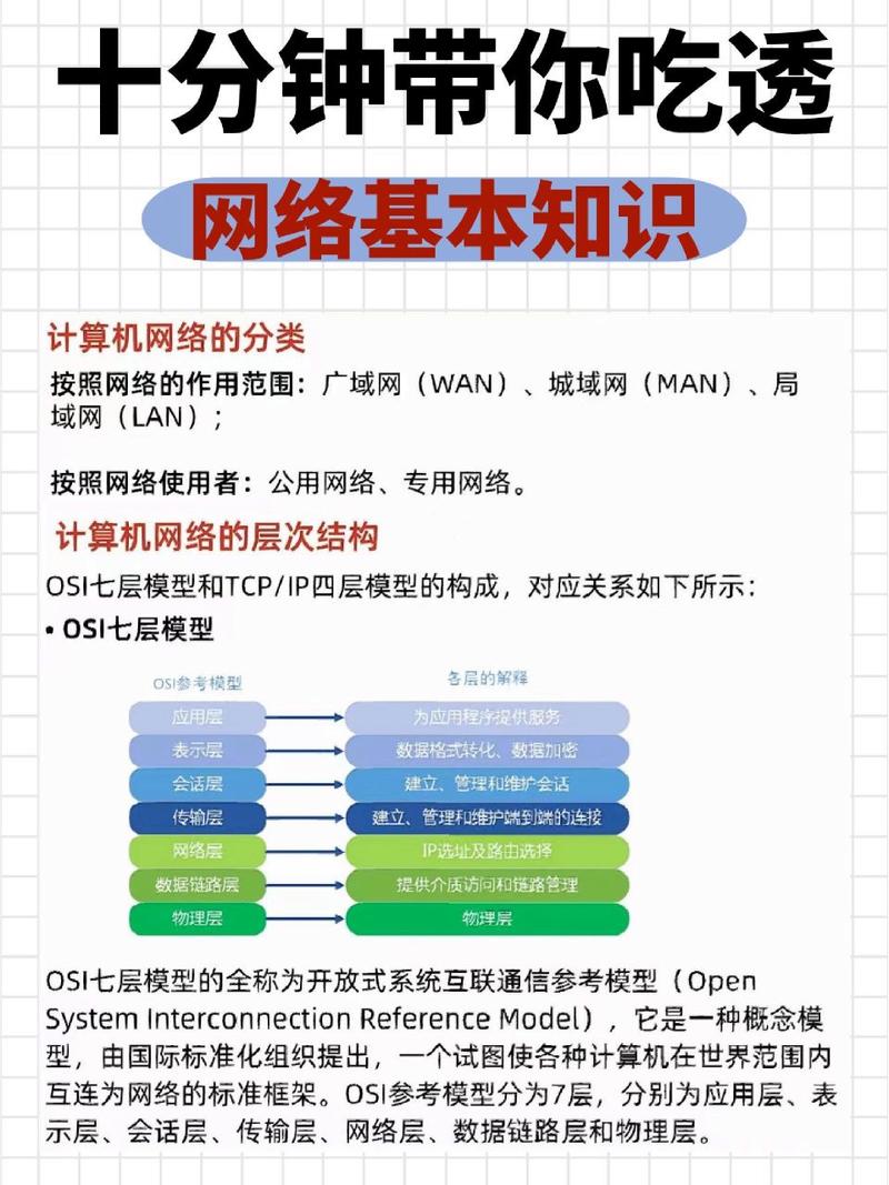 计算机网络技术是什么专业_计算机网络技术是学什么?