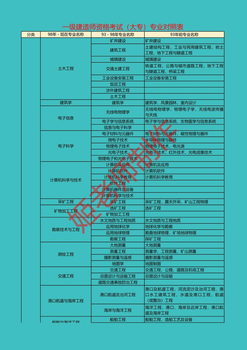 环境艺术设计可以考一建吗?，环境艺术设计能考二建吗