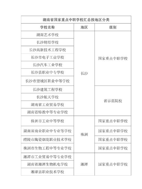 湖南省高级职业技术学校，湖南高级职业技术学院