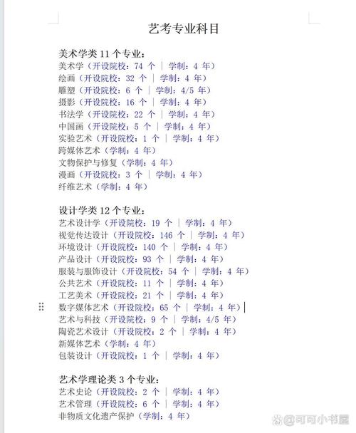 职业大专美术专业，职业学校美术专业
