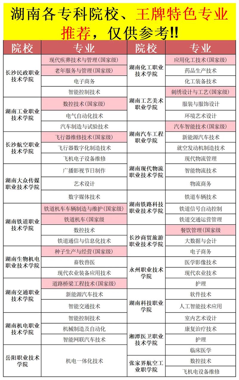 高铁相关什么专业-高铁什么专业有上升空间？