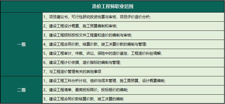 造价工程师那几个专业-造价工程师哪几个专业？