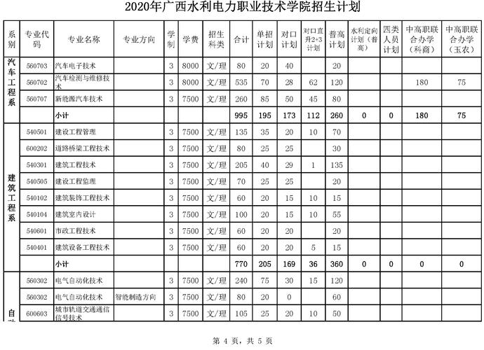 广西水利水电职业技术学校，广西水利水电职业技术学校官方网站