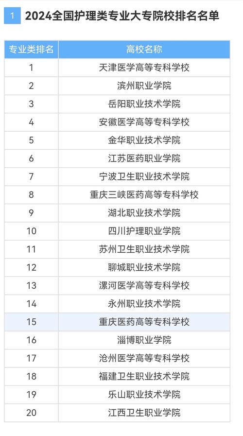 护理学校护士专业_护理学校护士专业好吗