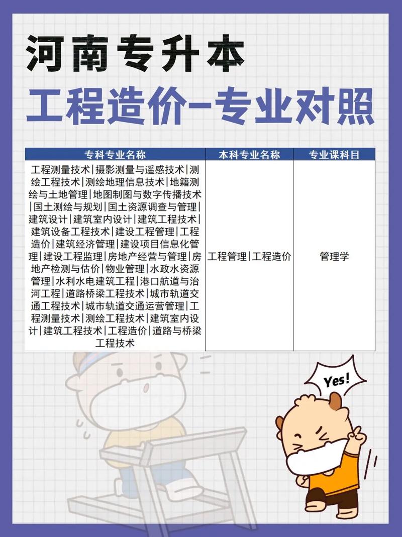 工程造价主要学什么专业-工程造价主要学什么专业课就行？