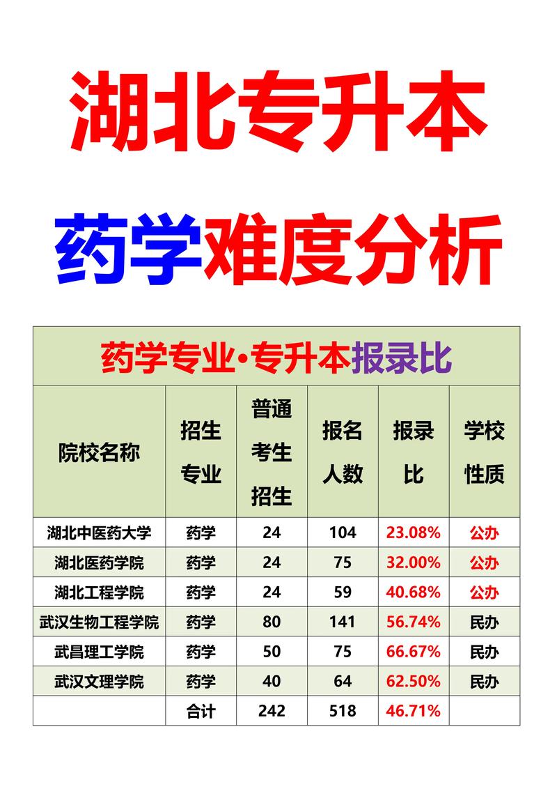药学属于什么类专业_药学考研最吃香的三个专业