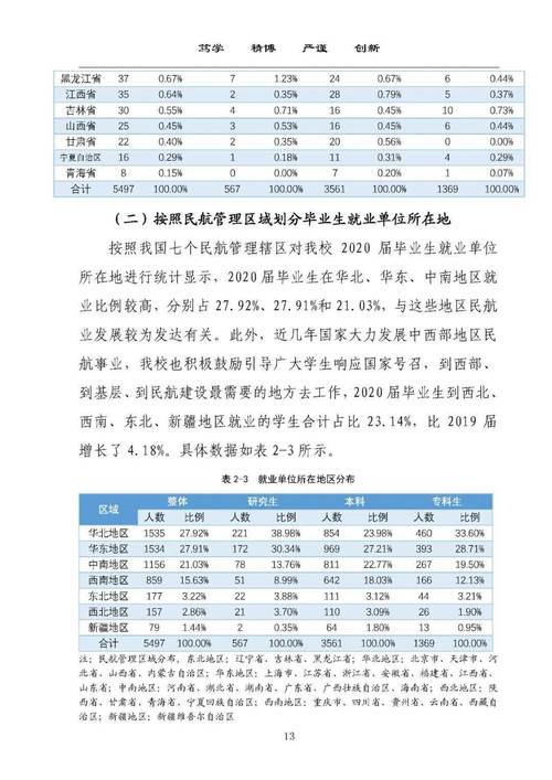 民航运输服务专业就业方向_民航运输服务专业就业方向怎么样