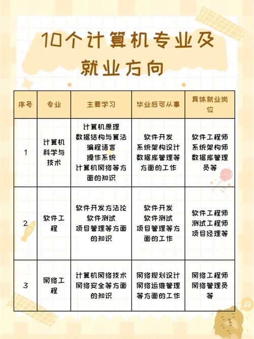 近来软件开发就业-近来软件开发就业现状？