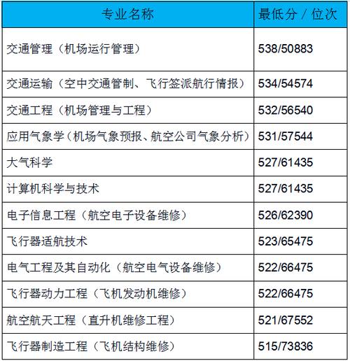 航空有关专业的学校_航空有关专业的学校有哪些