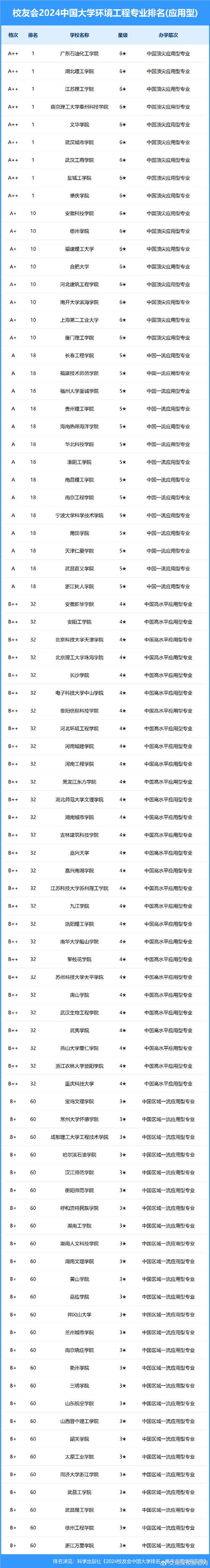 环境设计专业就业，环境设计专业就业怎样