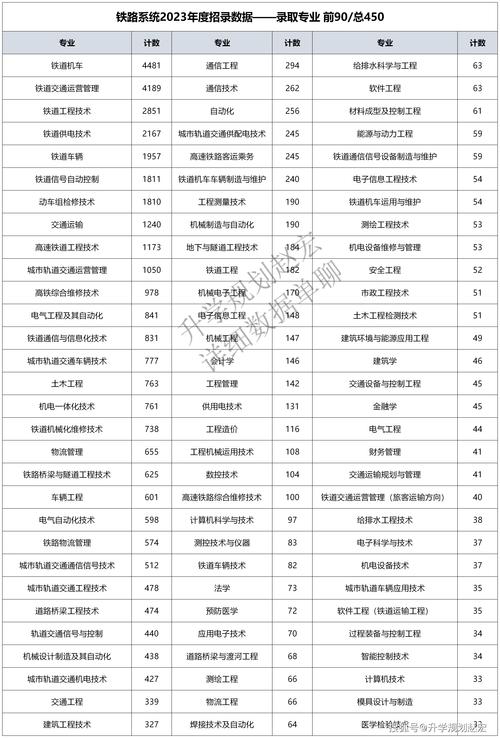 铁道工程专业好吗，铁道工程专业就业方向及前景