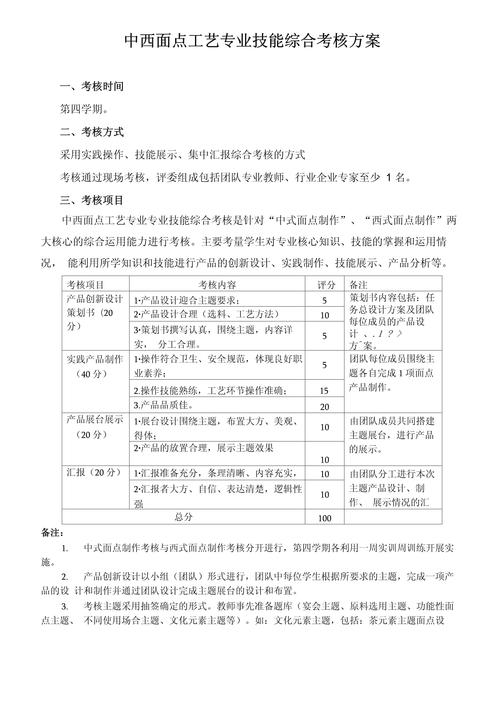 中西式面点专业好就业吗，中西式面点专业怎么样