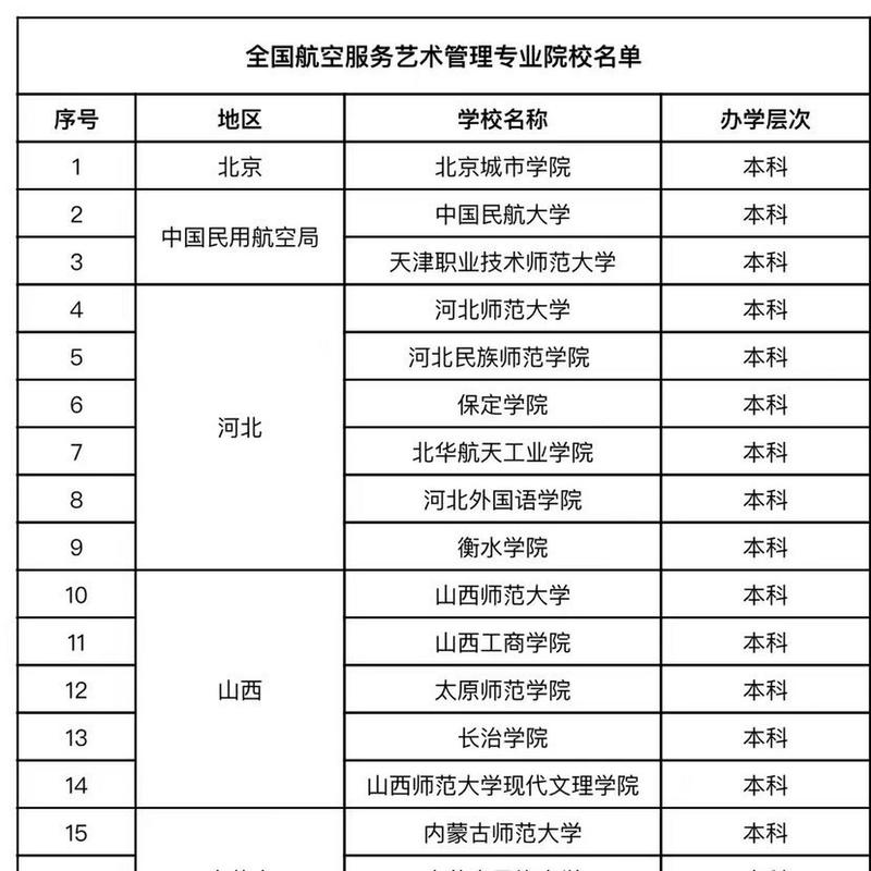 院校有空乘专业_有空乘专业的专科学校